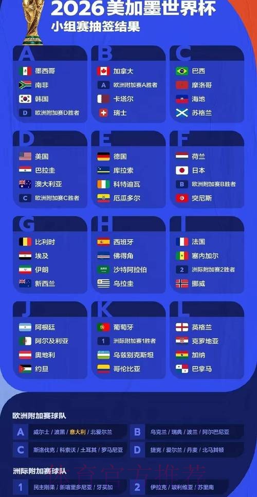 2026年世界杯参赛球队详细分析报告 2026年世界杯参赛球队详细分析报告